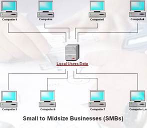 MDEC Midsize to Small Businesses